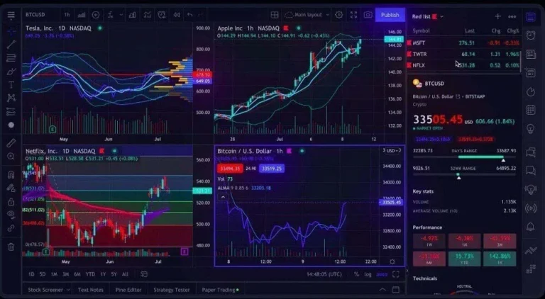 TradingView
